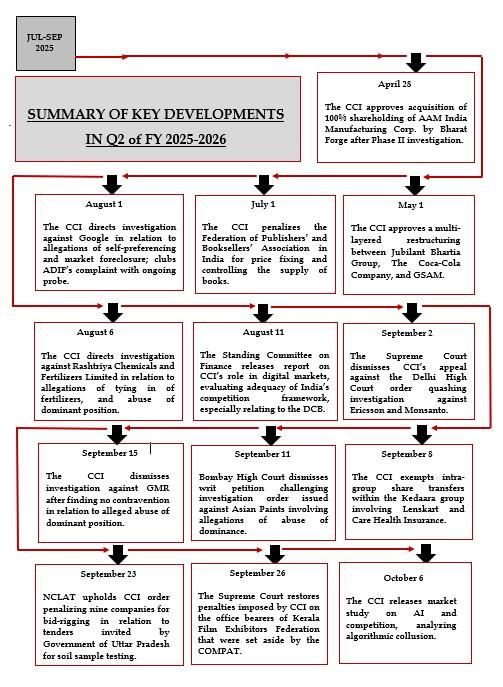 The Sentinel by Induslaw October 2025