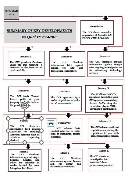 The Sentinel by Induslaw March 2025
