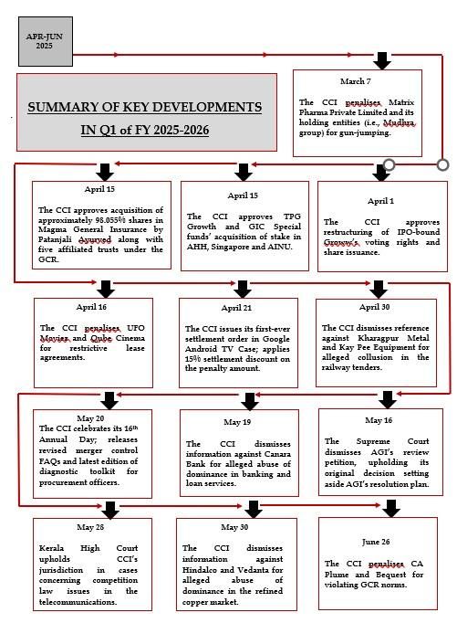The Sentinel by Induslaw July 2025